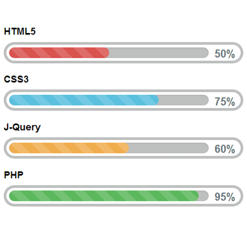 Progress Bar Chart In Jquery