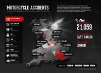 UK Motorcycle Accident