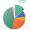 A Snazzy Animated Pie Chart with HTML5 and jQuery