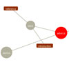 jquery Graph Visualization Library
