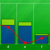 Elycharts an ultimate jQuery charting library