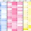 jQuery Flexible Data Heat Map
