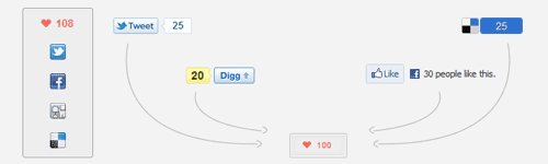 jQuery customisable Share counter jQuery Share counter