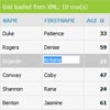 Turn HTML Tables Into Advanced Editable Components : EditableGrid
