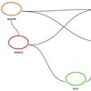 Dracula : JavaScript Graph Library