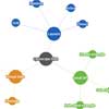 Cytoscape Web : A jQuery plugin that visualises graphs with Demo