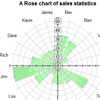 RGraph: HTML5 Javascript charts library