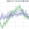 dygraphs JavaScript Visualization Library