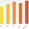 JS Charts : Free JavaScript charts