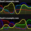 Smoothie Charts : JavaScript Charts for realtime streaming data