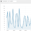 Make Pretty Charts For Your App with jQuery and xCharts