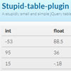 Stupid Table : jQuery table sorter plugin