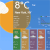 jQuery Weather Forecasts