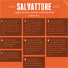 Salvattore : jQuery Masonry alternative