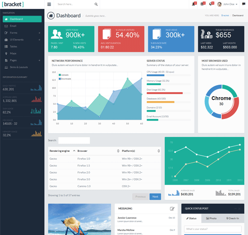 Bracket Responsive Bootstrap 3 Admin Template