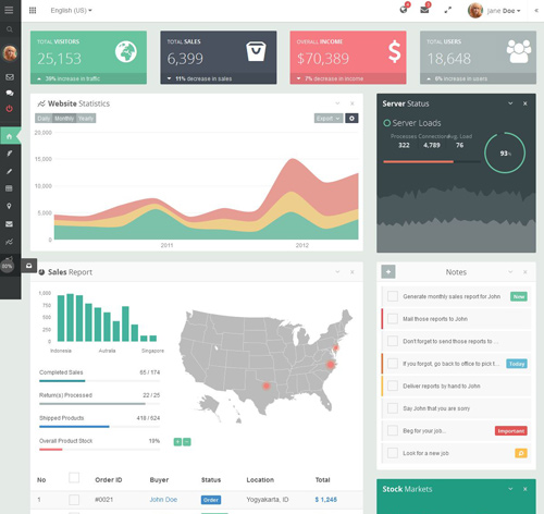 Coco - Responsive Bootstrap Admin and Frontend Template
