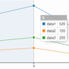 C3.js : D3-based reusable chart library
