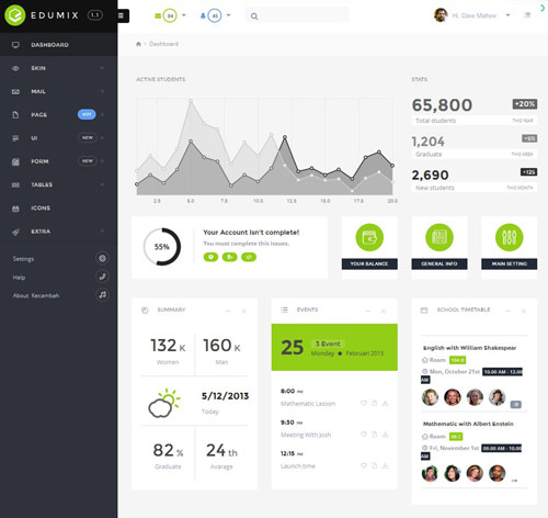 Edumix - Foundation Zurb Admin Dashboard