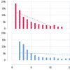 TauCharts : D3 based Charting library