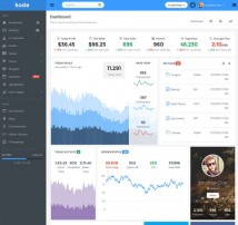 Kode - Responsive Admin Dashboard Template