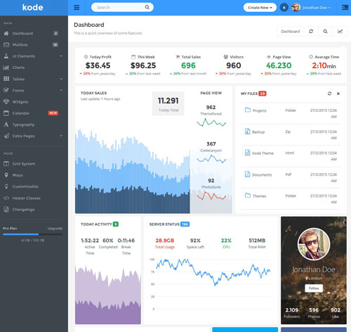 Kode - Responsive Admin Dashboard Template