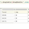 Dragtable : jQuery Drag-Drop Table Columns Plugin