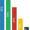 Chart.css : Simple CSS Chart System