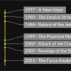 Labella.js : Placing Labels on a Timeline