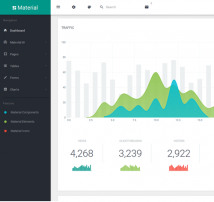 Material Design Admin with AngularJS