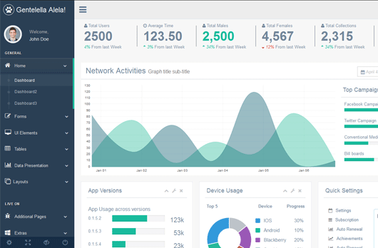 Gentelella : Free Bootstrap 3 Admin Template