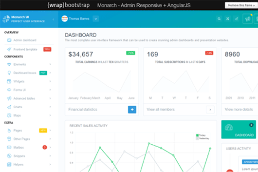 Monarch : Angular JS powered admin template