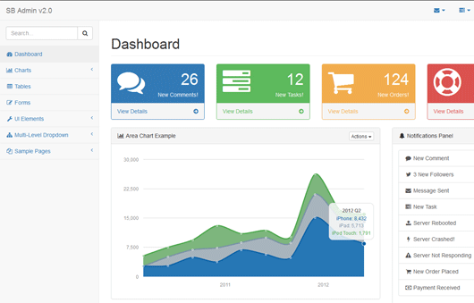 SB Admin 2 : Free Admin Template