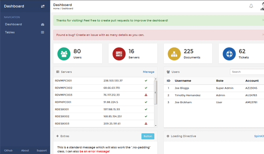 rdash-angular : AngularJS implementation of the RDash admin dashboard theme