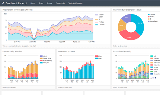 Keen IO : Responsive dashboard templates for Bootstrap