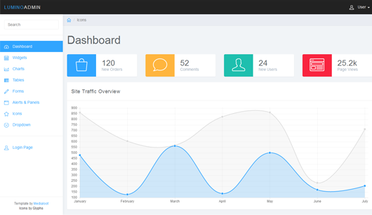 Lumino : Free Bootstrap Admin Template