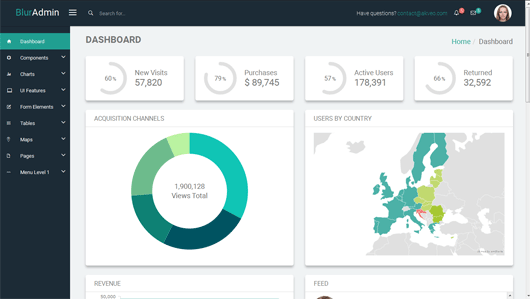 Akveo : Angular Bootstrap Admin Panel Framework