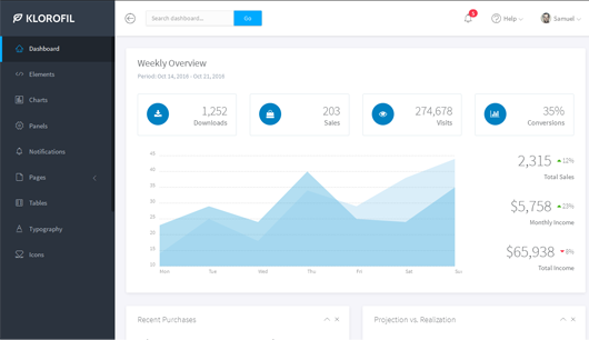 Klorofil : Free Bootstrap dashboard template in Laravel