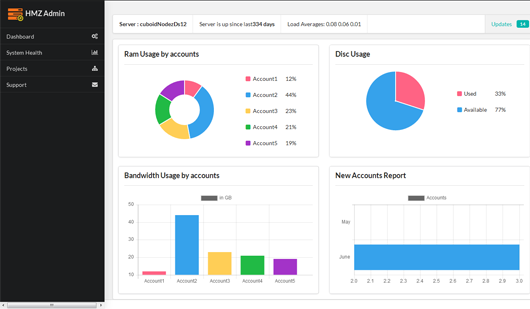 SemanticUI-Admin-Template : Free SemanticUI Admin Dashboard Template with angularjs boilerplate
