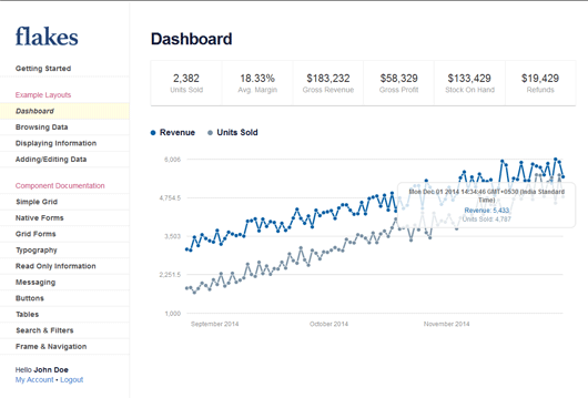 Flakes : Admin Template Framework