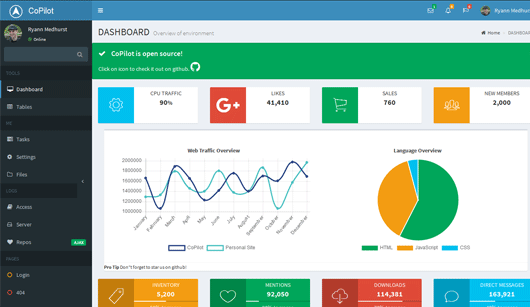 CoPilot : Responsive Bootstrap 3 Admin Template based on AdminLTE with vue.js