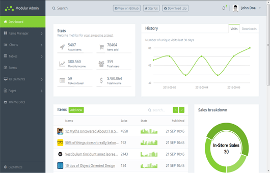 Modular Admin : Free Dashboard Theme Built On Bootstrap 4 | HTML Version