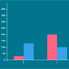 Billboard.js : JavaScript Chart library with D3