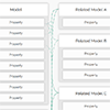 HyperModel : jQuery Related Model Design Plugin