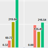 IVIS : jQuery Chart editor for Interactive Visualisation
