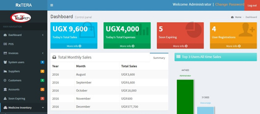 Rx Tera - Complete Pharmacy Management Application