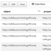 Sgvizler2 : Javascript wrapper for Visualisation of SPARQL Result Sets