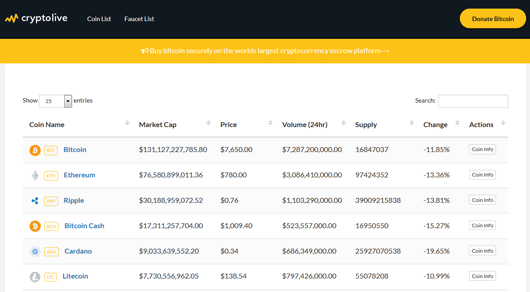 CryptoLive - Realtime Cryptocurrency Market Cap, Prices & More (+Free WP Plugin)