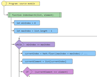 js2flowchart.js : Beautiful SVG Flowchart Library