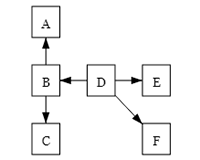 Pinker : JavaScript library for Rendering Code Dependency Diagrams